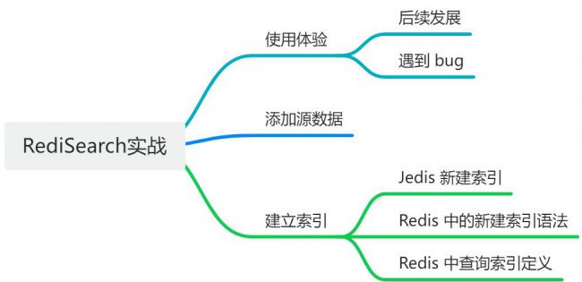 Redis全文搜索教程之创建索引并关联源数据
