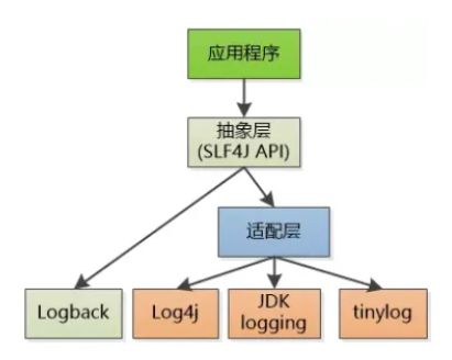 logback详解及入门案例