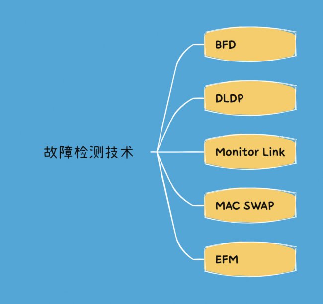 故障检测技术