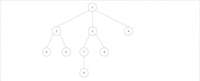 C++树的重心和直径