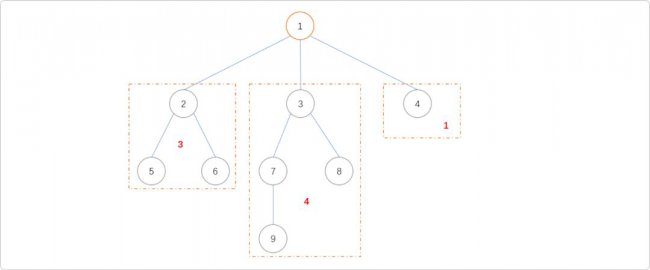 C++树的重心和直径