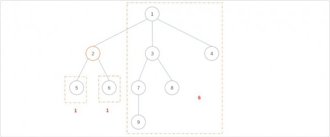 C++树的重心和直径