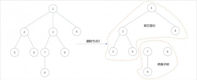C++树的重心和直径