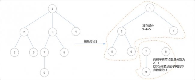 C++树的重心和直径