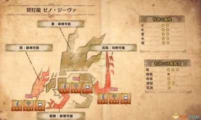 怪物猎人世界冥灯龙怎么打 了解冥灯龙攻击的属性