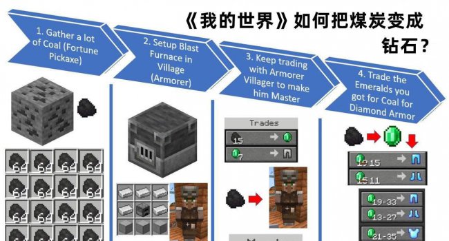 我的世界钻石怎么挖出