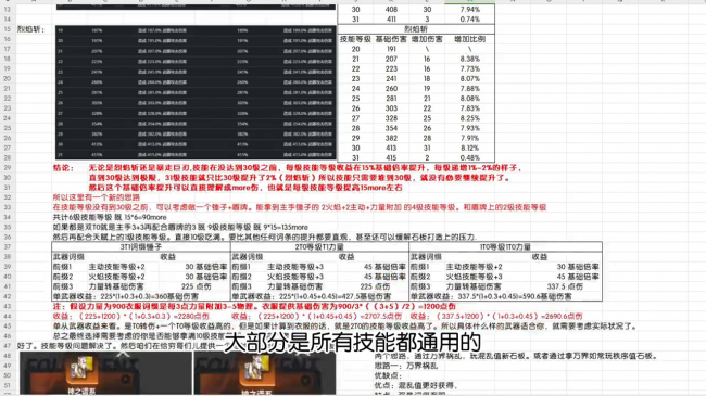 火炬之光2狂战士双持流属性