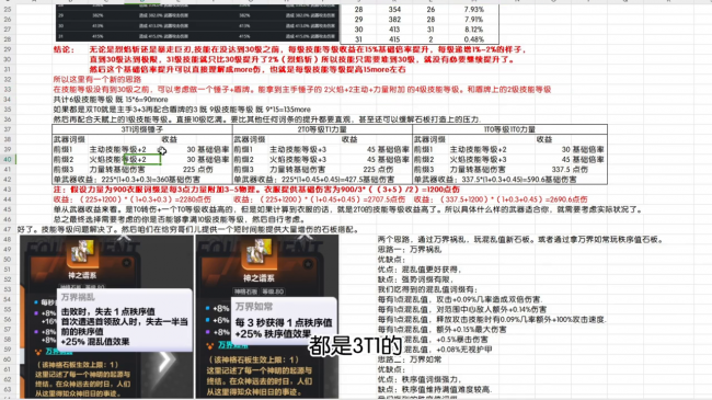 火炬之光2狂战士双持流属性
