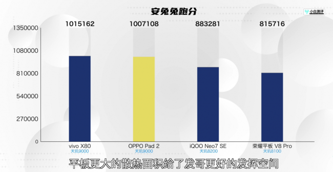 安卓平板游戏排行榜