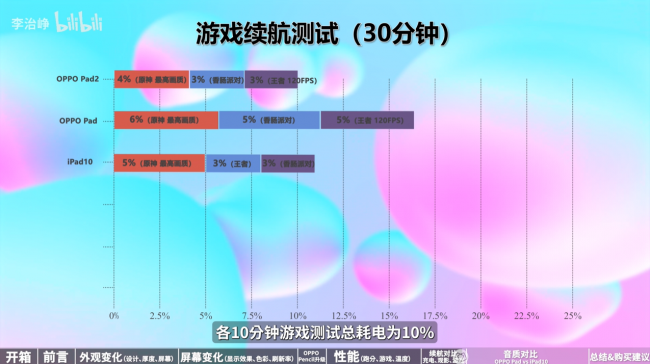 安卓平板游戏排行榜