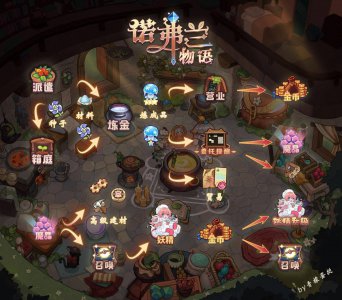 诺弗兰物语配方大全 了解诺弗兰物语秘方图鉴