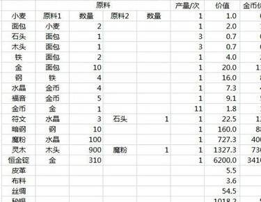 地下城堡2图6怎么进去