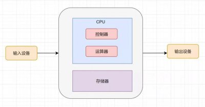 内存管理:空间分配及逃逸分析 内存管理: 分配与逃逸分析