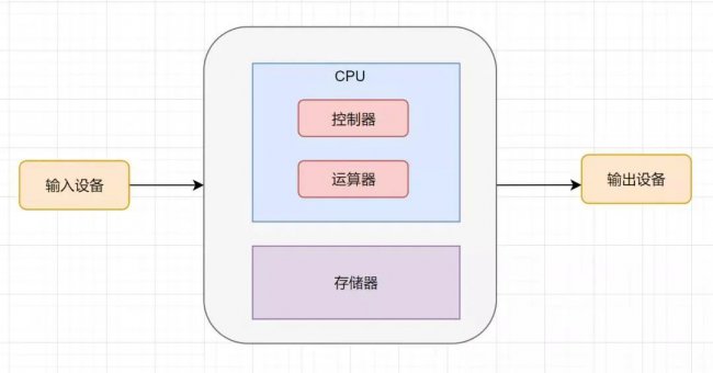 内存管理:空间分配及逃逸分析