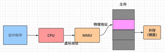 内存管理:空间分配及逃逸分析