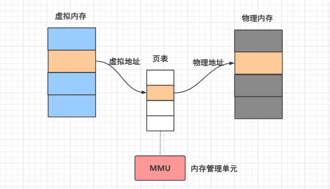 内存管理:空间分配及逃逸分析