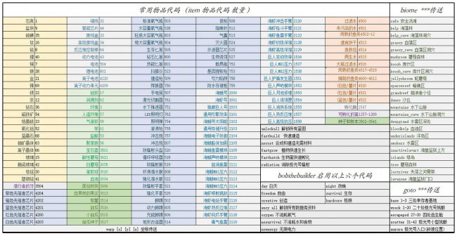 深海迷航怎么输入代码