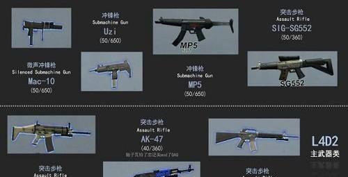 求生之路2武器伤害排名图文 关于求生之路2秘籍代码大全