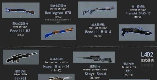 求生之路2武器伤害排名图文