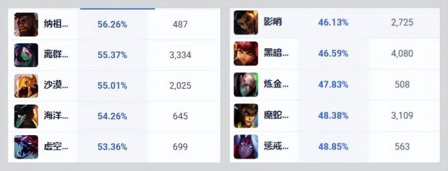 英雄联盟九尾妖狐怎么出装