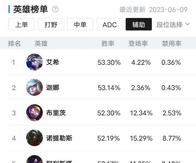寒冰射手恶心人出装