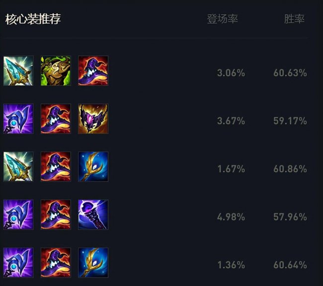 英雄联盟符文天赋介绍