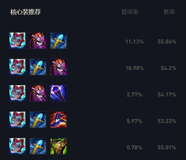 英雄联盟符文天赋介绍