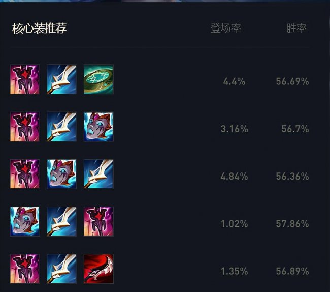 英雄联盟符文天赋介绍