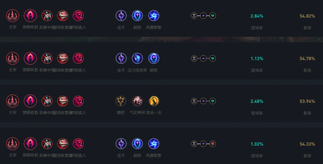 英雄联盟符文天赋介绍