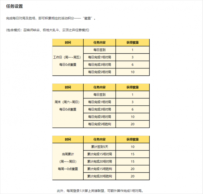 lol改名卡什么时候上架