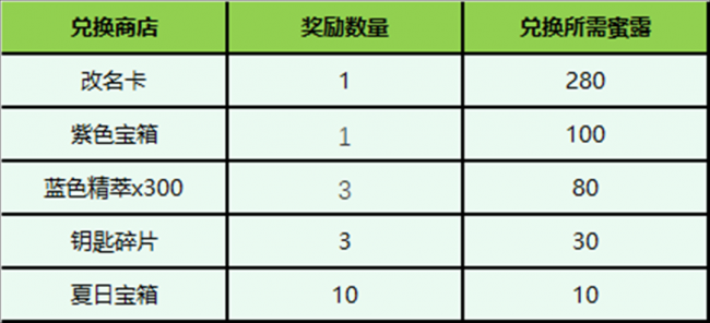 lol改名卡什么时候上架