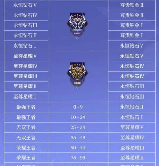 王者荣耀段位继承怎么算