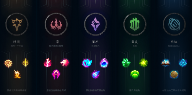 lol天赋加点模拟器