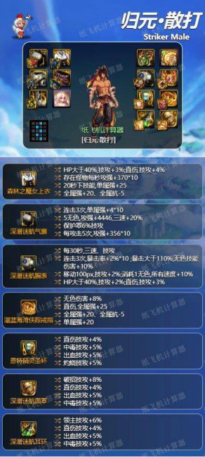 dnf男散打100级装备选择