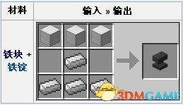我的世界铁砧合成方式 铁砧合成配方大全