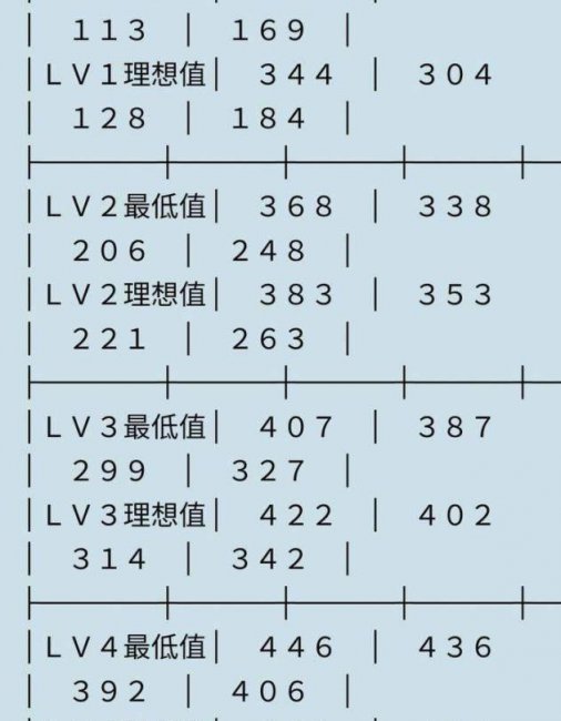 真三国无双5存档位置