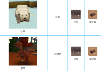 迷你世界熊怎么驯服当坐骑 关于迷你世界最强生物排名