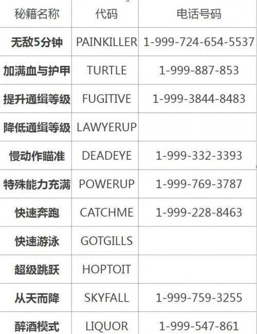 侠盗猎车5秘籍大全代码怎么用