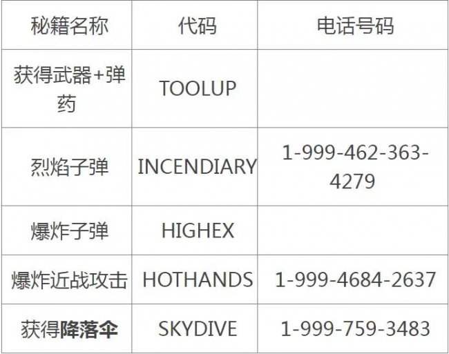 侠盗猎车5秘籍大全代码怎么用