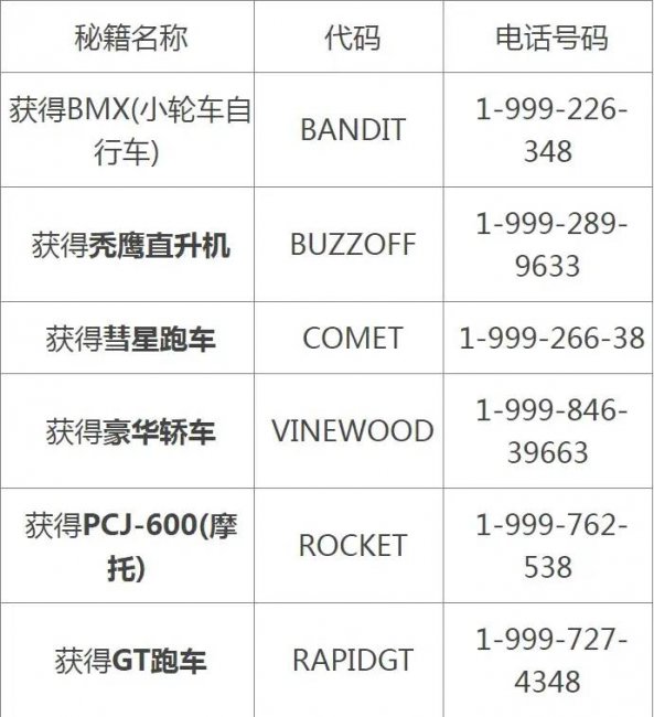 侠盗猎车5秘籍大全代码怎么用