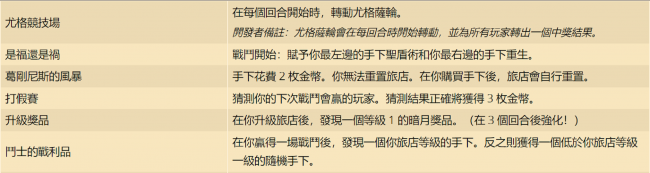 炉石腐蚀怎么触发