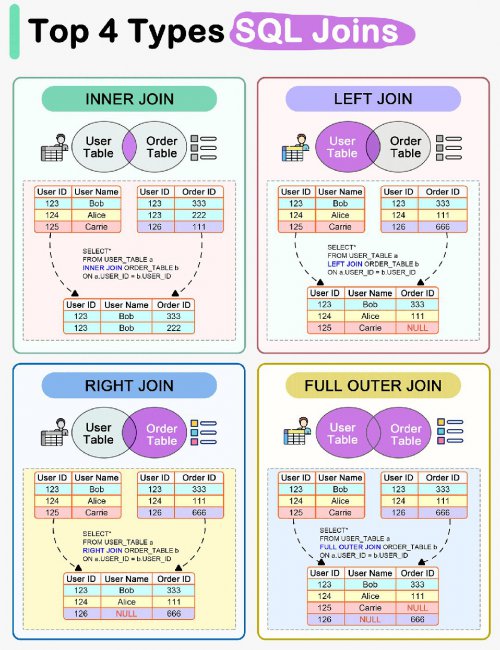 SQL语句是怎么执行的