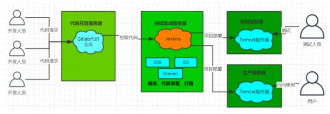 深入持续集成与Jenkins的探索