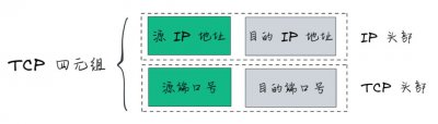 TCP常见面试题及答案 TCP面试: 常见问题及详细解答
