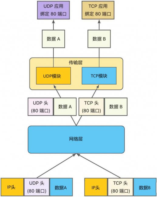TCP常见面试题及答案