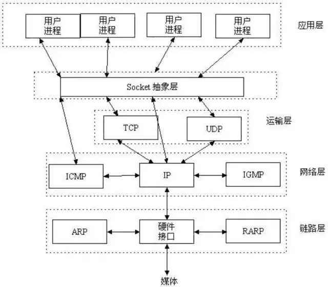 TCP常见面试题及答案