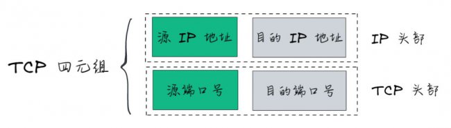 TCP常见面试题及答案