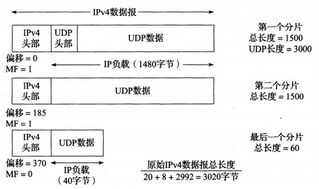 TCP常见面试题及答案