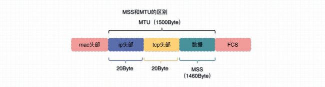 TCP常见面试题及答案