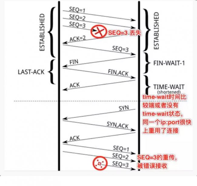 TCP常见面试题及答案